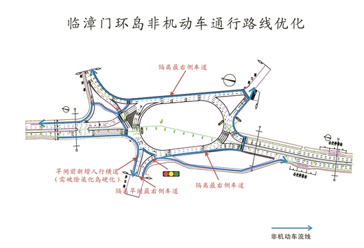 通過“扁擔(dān)平衡”方法 實(shí)施機(jī)非分離