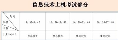 福建省學(xué)業(yè)水平合格性考試今日起開始報名