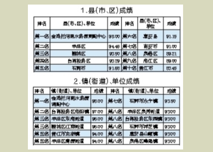 泉州發布海岸帶環境衛生考評成績 平均成績為90.61分